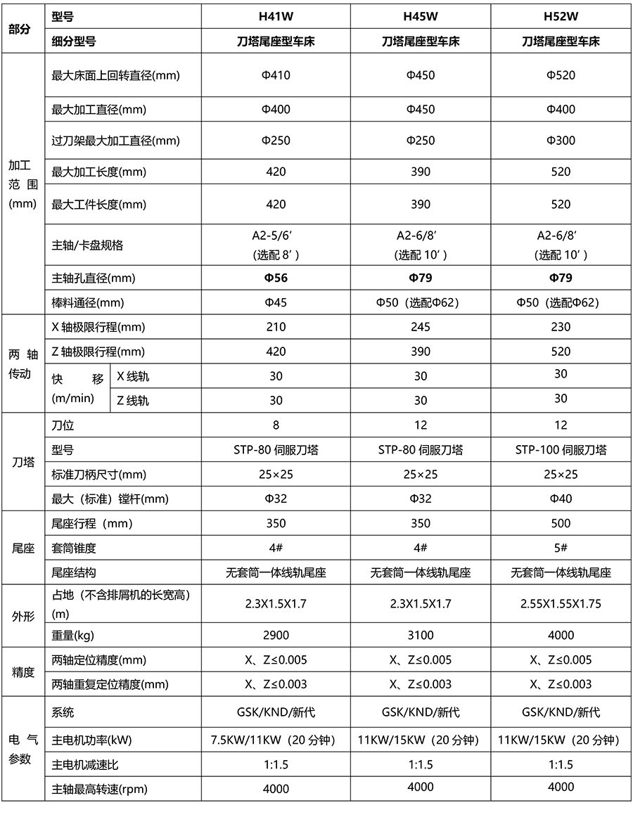 H系列刀塔尾座機(jī)-8.jpg